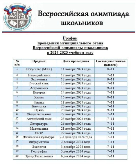 Муниципальные олимпиады по предметам.